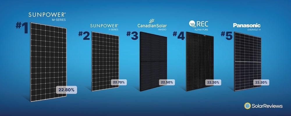 ¿Son los Paneles Solares Para Espacios Pequeños una Opción Realmente Eficiente?